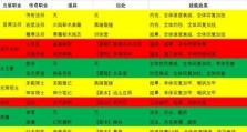 《地下城堡2》锻造攻略（教你轻松掌握各种锻造技巧，快速提升装备品质）