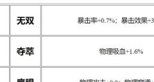 《王者荣耀鲁班玩法铭文出装攻略》（打造强大输出的鲁班，让你称霸战场）