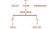 魔兽7.2奥法攻略（学会运用魔法奥义，成为无敌法师）