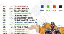 新斗罗大陆手游刷图攻略（招式解析、技能搭配、装备升级，助你无敌穿越斗罗大陆！）