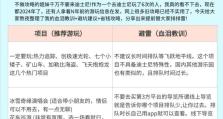 迪士尼手游攻略2015（探索迪士尼游戏世界，解锁精彩冒险和快乐乐园！）
