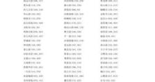 金庸群侠传手游X攻略（最全攻略教你如何在金庸群侠传手游X中组建无敌侠客阵容）