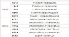 《问道手游新区攻略大揭秘》（问道手游新区开启，助你快速成长的全面攻略）