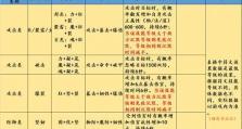 热血传奇手游合区攻略（精通合区技巧，提升战斗力，占领游戏领域）