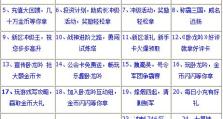 《卧龙吟2手游月卡攻略》（轻松享受游戏乐趣的关键技巧与策略）