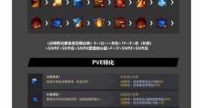 黑色沙漠台服手游攻略职业（让我们一起揭开黑沙世界中各职业的独特魅力）
