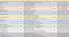 以道士问道手游攻略（修炼技巧、任务攻略、装备推荐，助你成为真正的修真高手！）