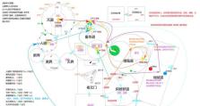 剑网三手游版攻略（从入门到精通，助你成为顶级高手！）