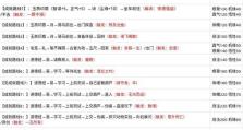 《问道手游辅助技能攻略大全》（全面解析问道手游的辅助技能，助你轻松游戏）