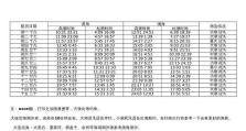 潮汐钓鱼手游攻略（从小白到专家，掌握钓鱼技巧，畅游奇妙海洋世界！）