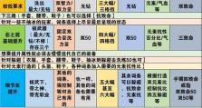 《倩女幽魂手游寻找鬼宝攻略》（探索秘境，获取珍宝！）