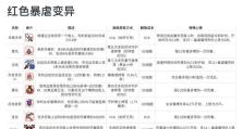 《死亡细胞手游地图全攻略，让你畅游地牢世界》（探索每个角落，收集无数秘密）