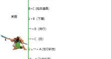 《手游三国战纪2抽英雄攻略》（抽卡技巧、英雄搭配与培养，让你在战场中所向披靡）