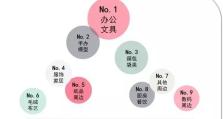 全职高手手游万兽攻略（每个玩家都想知道的胜利之路！）