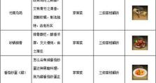 《掌握武林秘籍，成为真正的掌门！》（手把手教你攻略武林掌门手游，轻松称霸武林江湖！）