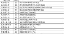 武当剑手游攻略（发掘江湖秘籍，成就武当大侠）