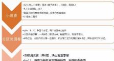 漂移俱乐部手游攻略（玩转赛车世界，成为漂移王者！）
