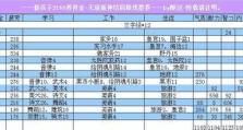 大话手游养成攻略（从菜鸟到大神，一步步领悟真正的修仙之道！）