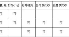 奇迹手游战士攻略（掌握战士技巧，成就战场王者！）