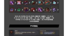黑色沙漠职业攻略（职业选择、技能培养、装备升级，助你成为黑色沙漠的王者！）