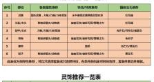 《梦幻7技能出装攻略最新》（全面解析梦幻7技能出装策略，助你登峰造极）