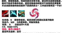 剑圣末世出装攻略最新版（打造无敌输出！超强剑圣末世出装攻略曝光！）