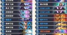 全面攻略（打造最强魔法师，征战魔兽世界！）