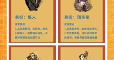 新手狼人打野出装攻略（从入门到精通，带你玩转狼人打野装备）