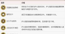 原神女仆出装攻略（挑战更高难度，掌握女仆装备要点，助你通关无忧）