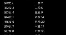 海岛奇兵将军攻略（掌握策略，统领大军，成为海岛之王！）