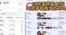亚索攻速1.5出装攻略（亚索攻速1.5出装攻略，带你玩转极速剑豪，无人能挡！）