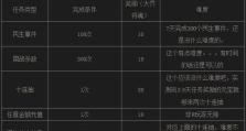 《征服游戏世界的天才策略家——以大皇帝第二天攻略》（揭秘大皇帝第二天攻略的绝密战略技巧和成功要素）