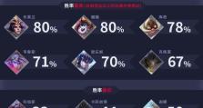 库奇出装峡谷攻略贴吧-专家分享的最佳装备选择（打造无敌库奇！从出装到胜利的完美攻略）